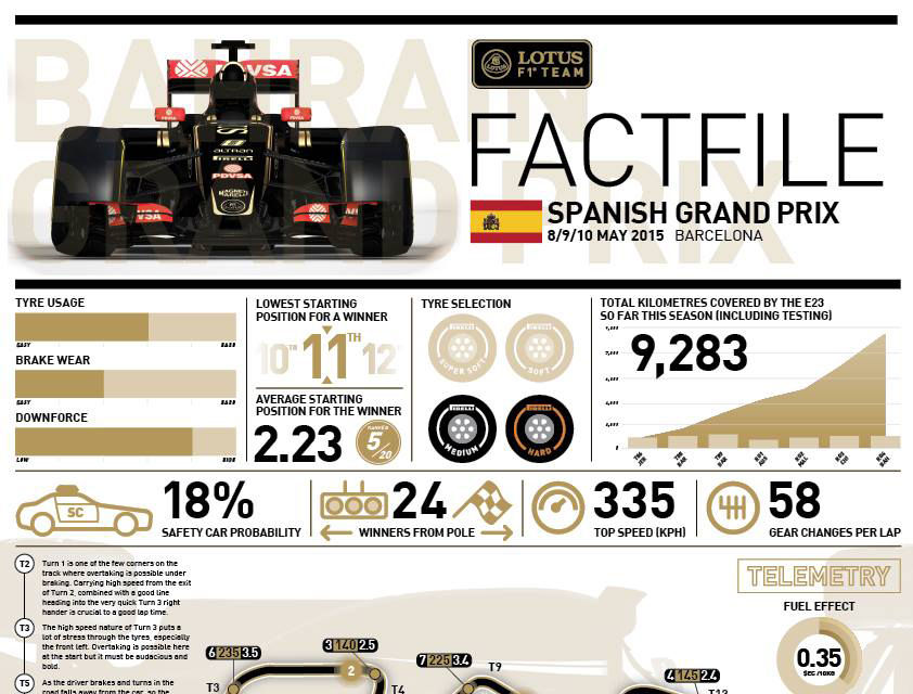 Avancronică Spania: Mercedes şi Ferrari, eternele favorite la debutul sezonului european - Poza 2