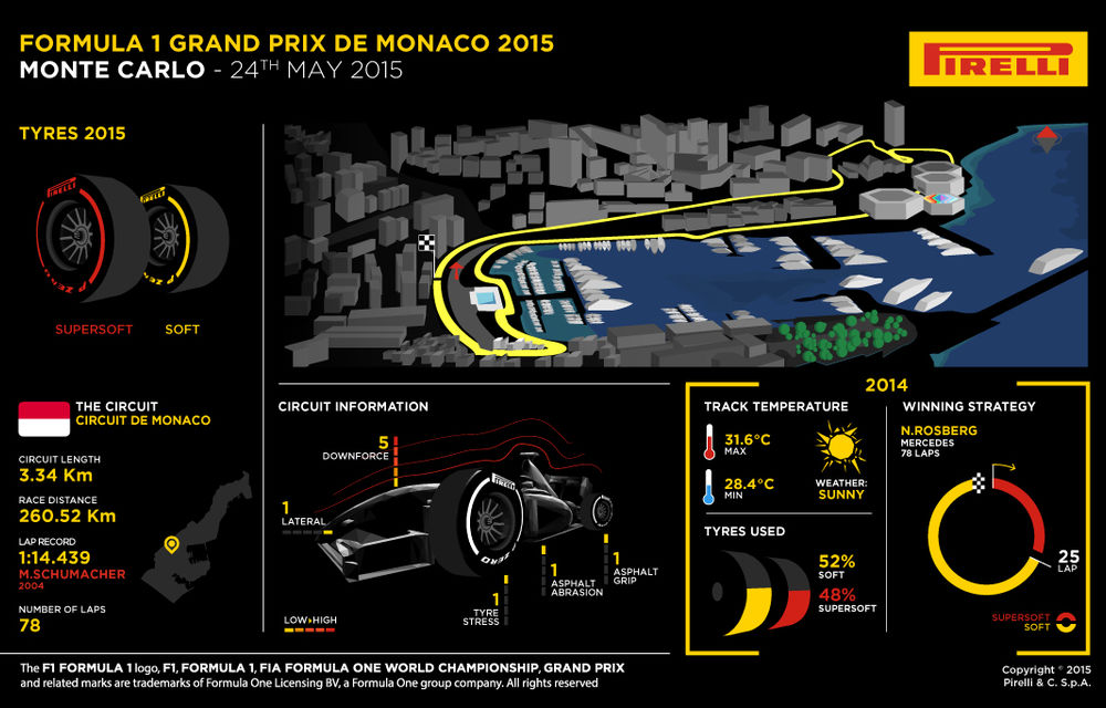 Avancronică Monaco: revanşa lui Hamilton în Principat - Poza 4