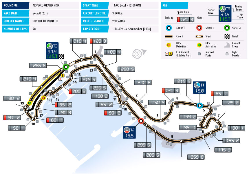 Avancronică Monaco: revanşa lui Hamilton în Principat - Poza 3