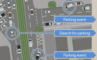 BMW a dezvoltat o tehnologie care anticipează eliberarea sau ocuparea locurilor de parcare