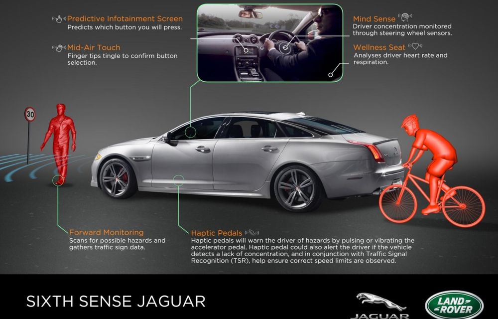 Jaguar Land Rover lucrează la un sistem care să citească undele cerebrale ale șoferului - Poza 2
