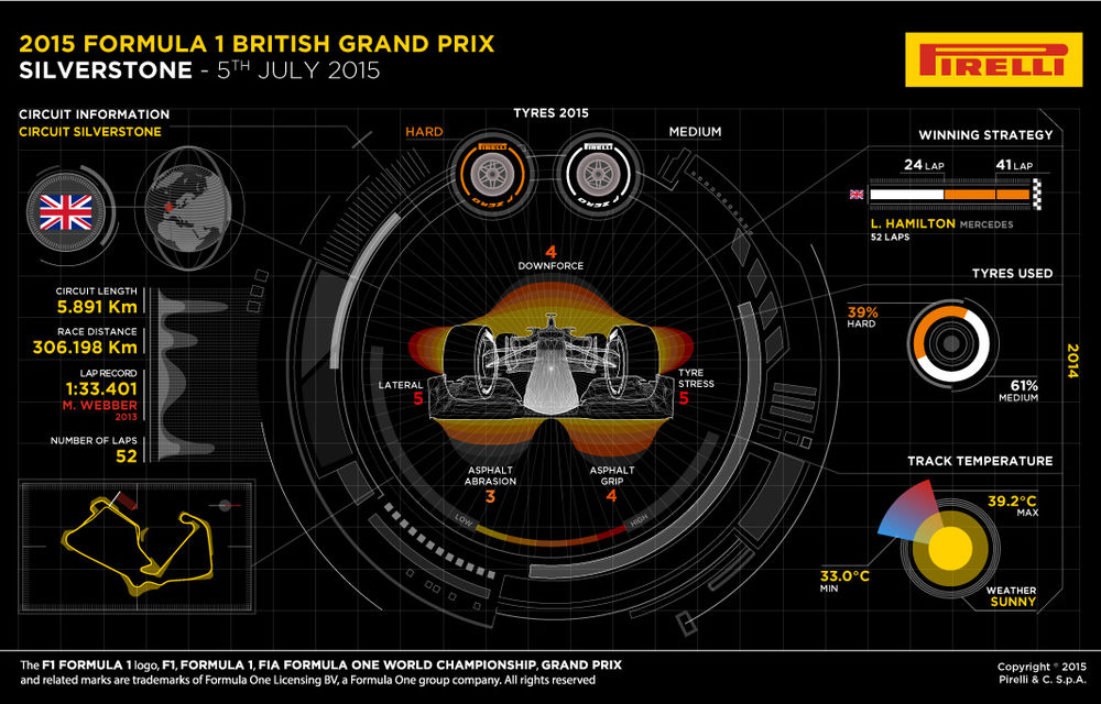 Avancronică Marea Britanie - o nouă confruntare între Hamilton şi Rosberg - Poza 3