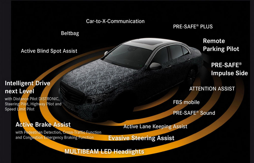 Tehnologiile revoluționare pregătite pentru viitorul Mercedes E-Klasse: 84 de LED-uri și telefon mobil în loc de cheie - Poza 1