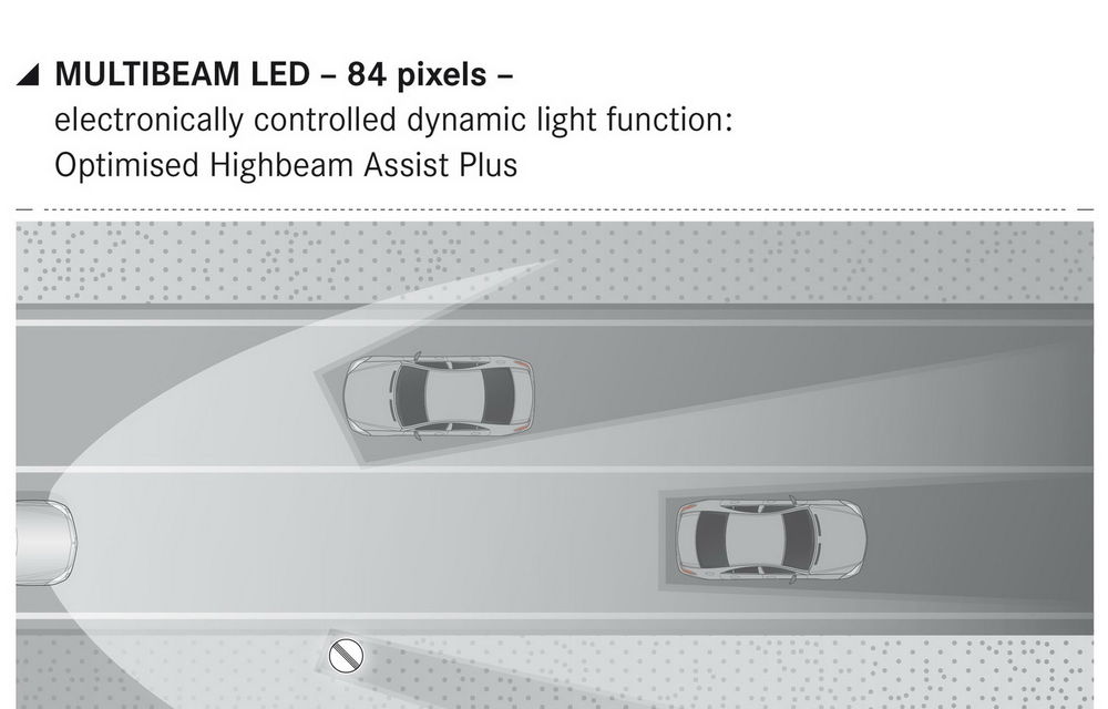Tehnologiile revoluționare pregătite pentru viitorul Mercedes E-Klasse: 84 de LED-uri și telefon mobil în loc de cheie - Poza 5