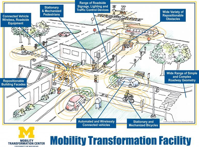 SUA: O universitate a construit un oraș artificial dedicat testării de mașini autonome - Poza 12