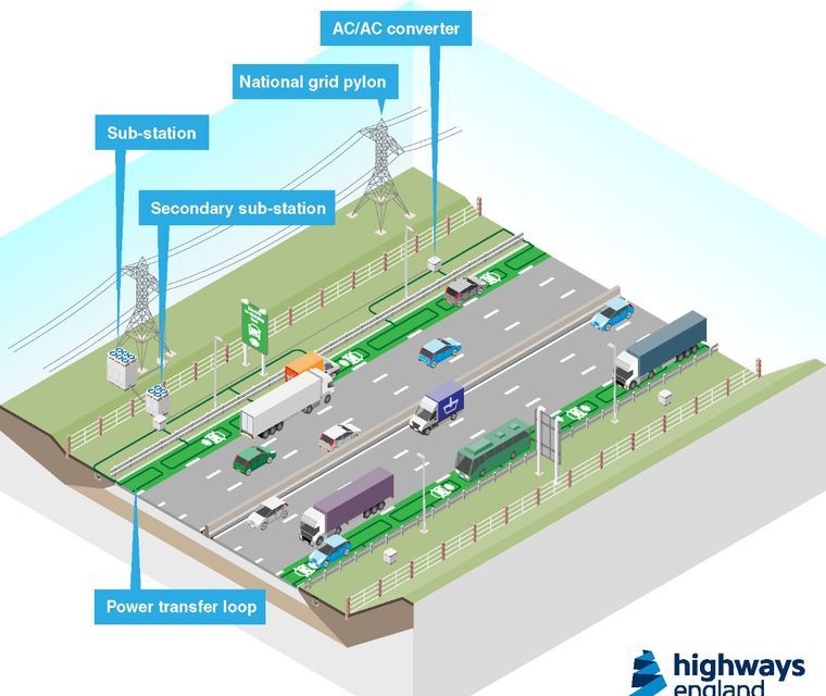 Marea Britanie: sistem de încărcare fără fir a mașinilor electrice integrat în șosea, programat pentru testare până la finalul anului - Poza 2