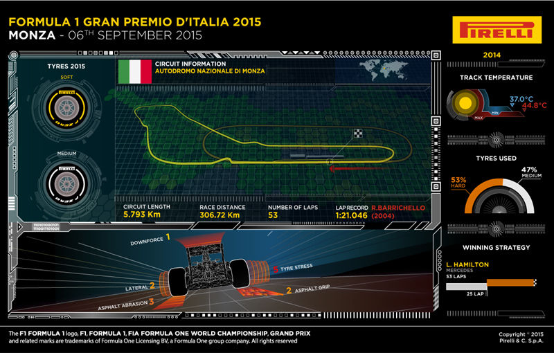 Avancronică Italia: Sub spectrul fragilităţii pneurilor în &quot;Templul Vitezei&quot; - Poza 2