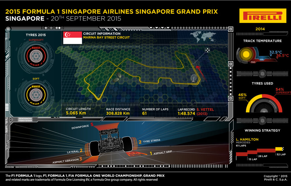 Avancronică Singapore: ultima şansă pentru Red Bull în fumul dens al metropolei asiatice - Poza 2