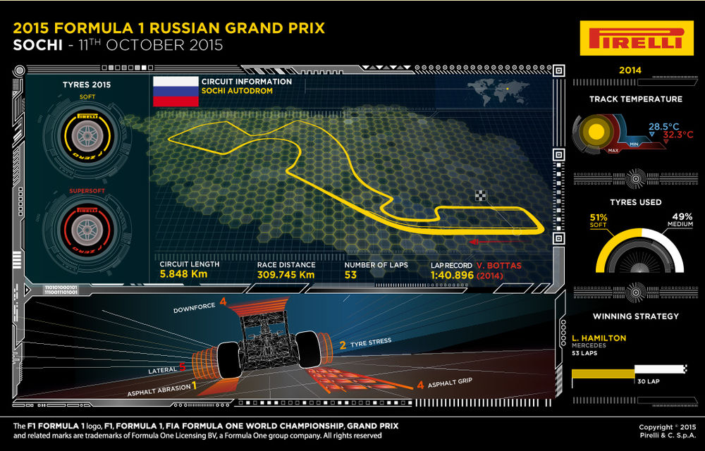 Avancronică Rusia: Mercedes, campioană la constructori sau un nou eşec ca în Singapore? - Poza 4