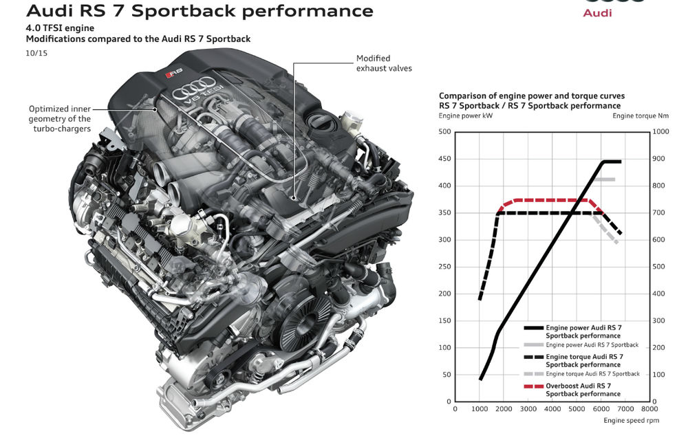 Audi zguduie lumea supercar-urilor: lansează un break de 605 CP cu timp 0-100 km/h de 3.7 secunde - Poza 46