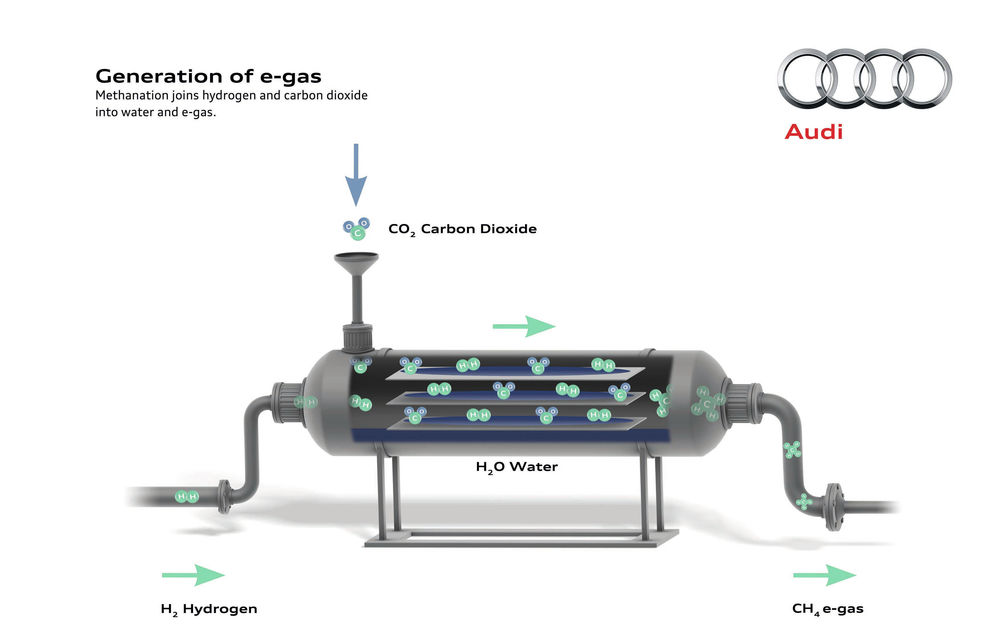 Apă plus dioxid de carbon: nouă ne iese sifon, Audi produce benzină şi motorină - Poza 6