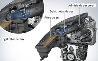 Volkswagen ne arată cum va repara motoarele afectate de scandalul Dieselgate în Europa