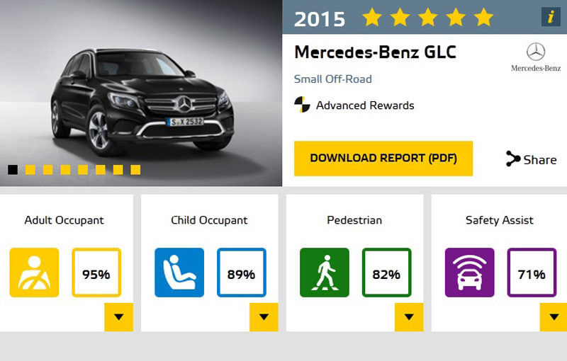 Topul celor mai sigure mașini lansate în 2015: cine a primit coroniță la testele EuroNCAP - Poza 7