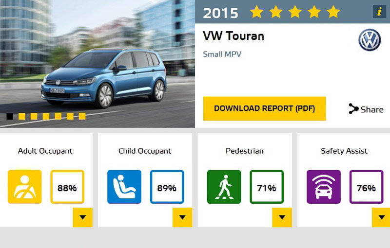 Topul celor mai sigure mașini lansate în 2015: cine a primit coroniță la testele EuroNCAP - Poza 9