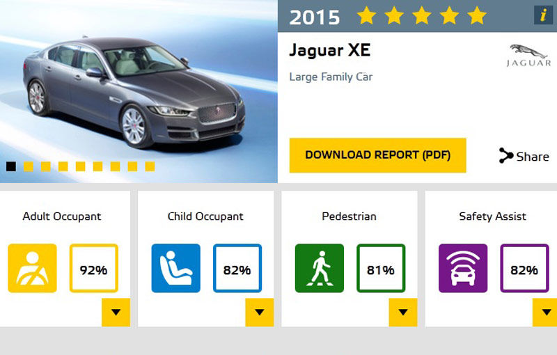 Topul celor mai sigure mașini lansate în 2015: cine a primit coroniță la testele EuroNCAP - Poza 5