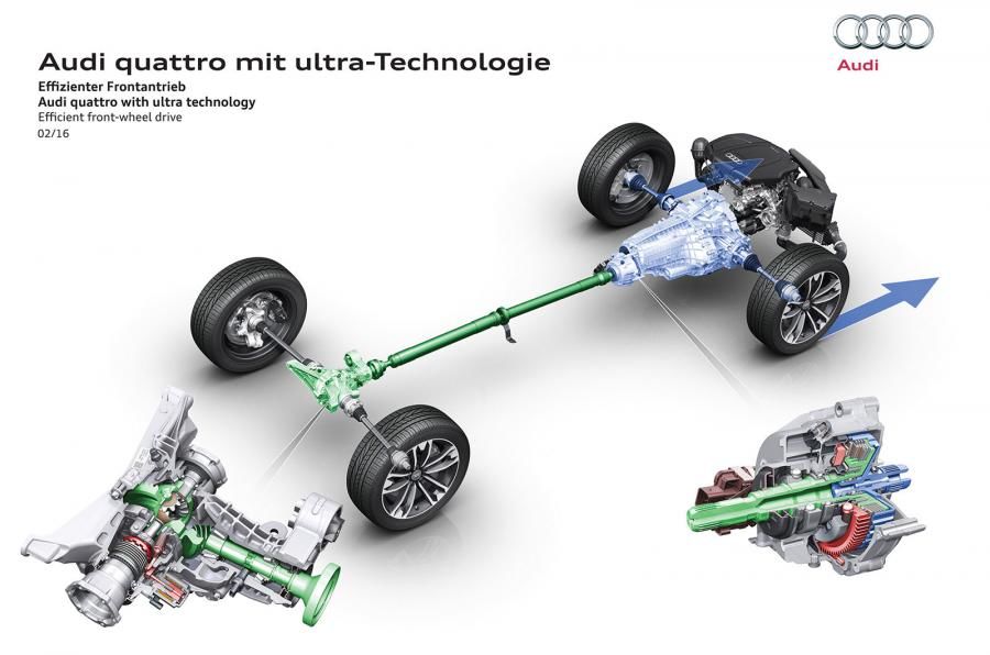 Audi face orice pentru a economisi carburant: a lansat ultra quattro, o tracțiune integrală care scade consumul - Poza 3