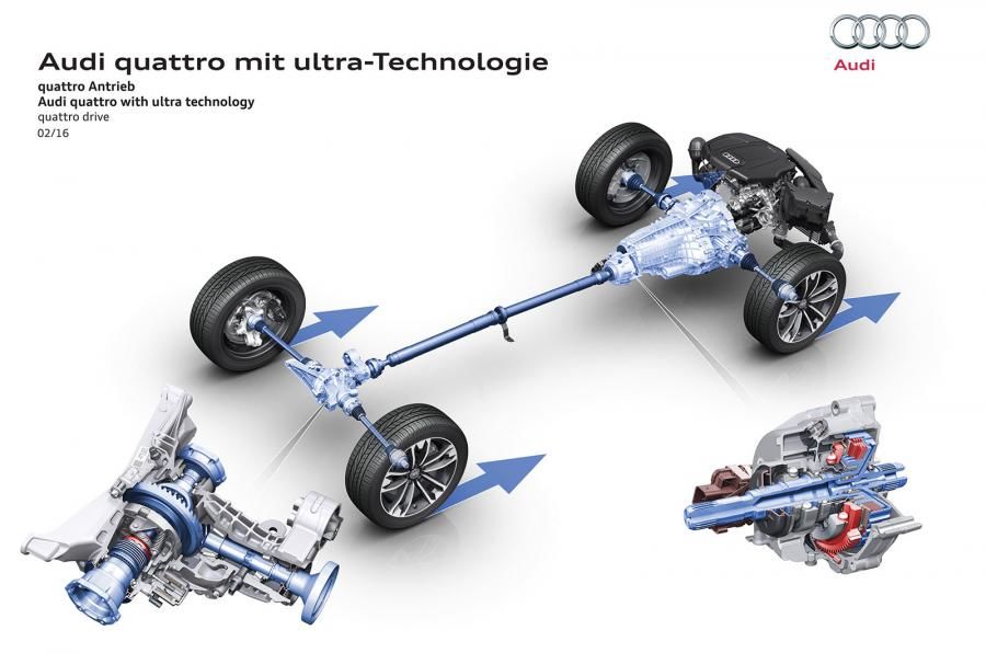 Audi face orice pentru a economisi carburant: a lansat ultra quattro, o tracțiune integrală care scade consumul - Poza 4