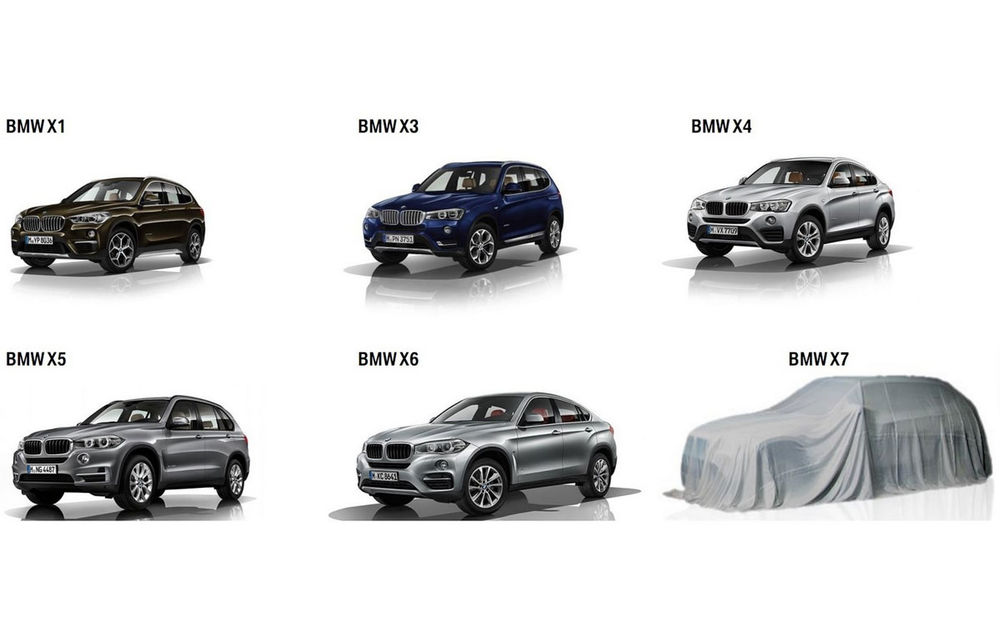 Mărimea contează: BMW X7 va fi cel mai mare și mai scump model din gama germanilor - Poza 2