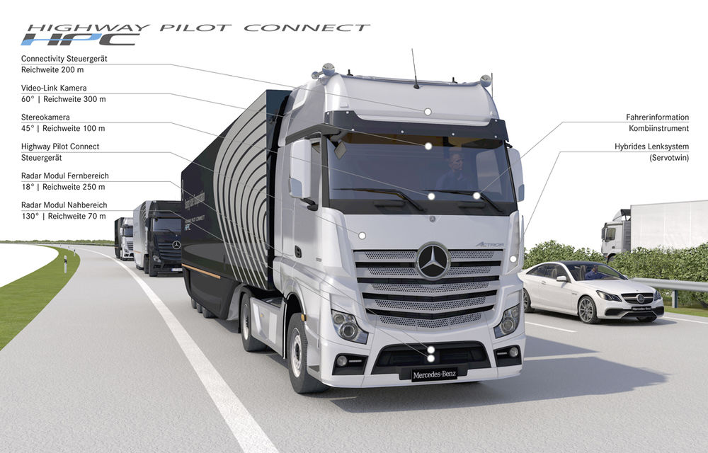 La volan cu mâinile la ceafă: Mercedes a început testarea camioanelor autonome - Poza 3