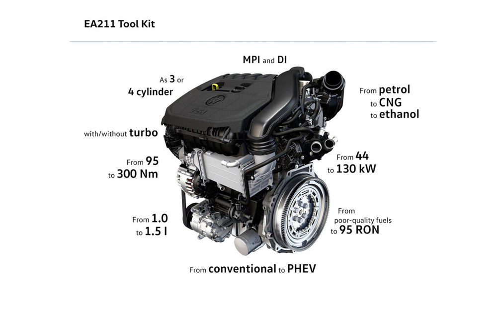 Mai puternic, dar mai eficient: Volkswagen anunţă un nou motor TSI de 1.5 litri de 130 CP şi 150 CP care consumă mai puţin decât actualul 1.4 TSI - Poza 2