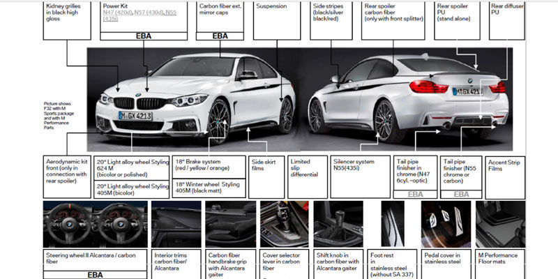 BMW s-a săturat de tuningul odios: gama M Performance își propune să elimine modificările ”de cartier” - Poza 43