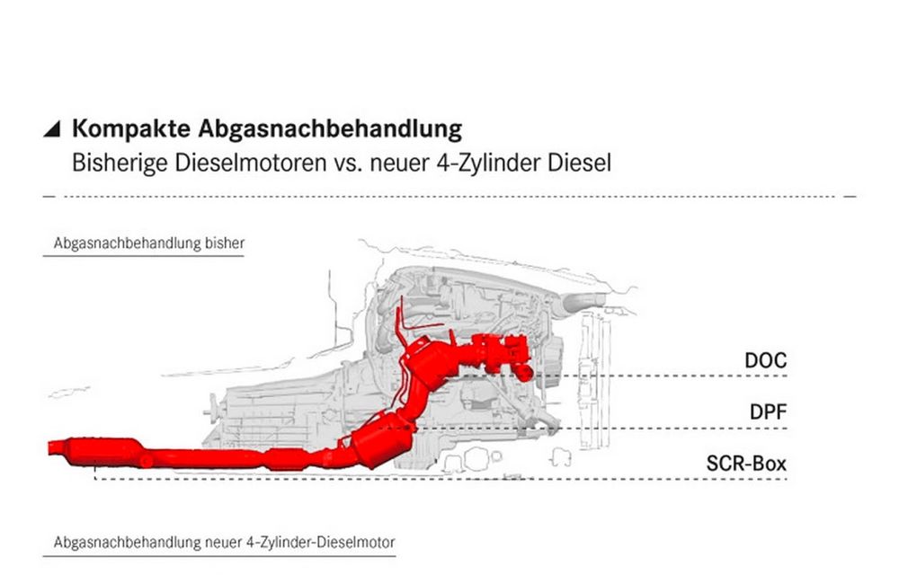 Toți banii pe diesel: Versiunea E 220d începe revoluția de 3.3 miliarde de euro pe care Mercedes o anunță în gama sa de motoare diesel - Poza 4