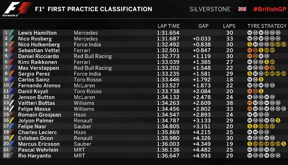 Hamilton, cel mai rapid în antrenamentele de la Silverstone. Rosberg a ratat a doua sesiune din motive tehnice - Poza 3