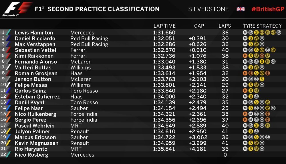 Hamilton, cel mai rapid în antrenamentele de la Silverstone. Rosberg a ratat a doua sesiune din motive tehnice - Poza 2