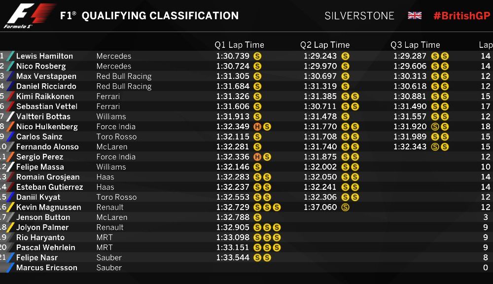 Hamilton, pole position la Silverstone! Vettel, locul 11 după o retrogradare pe grilă pentru schimbarea cutiei de viteze - Poza 2