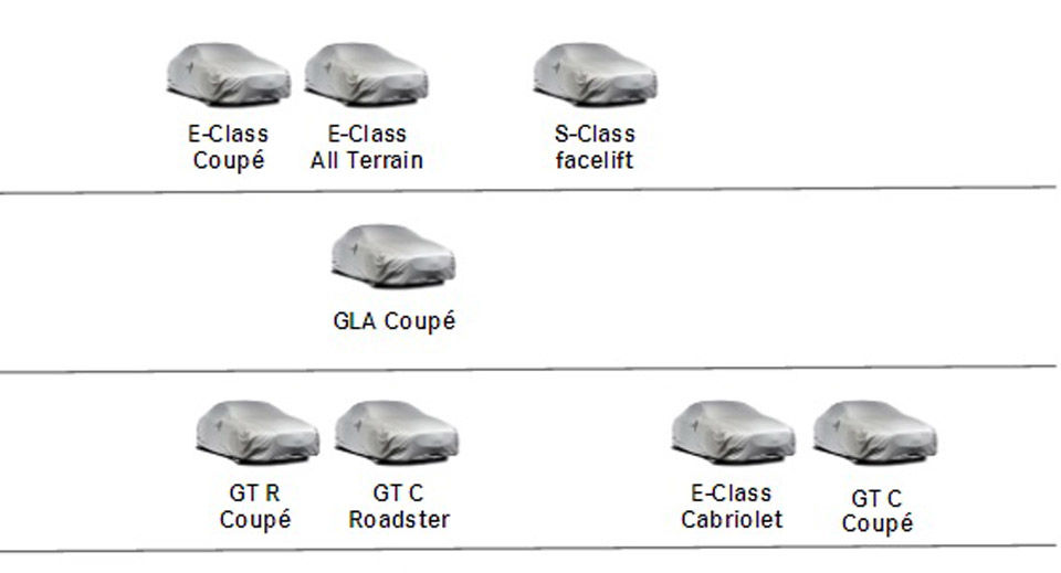 Lista modelelor pe care Mercedes le va lansa în 2017: GLA Coupe, E-Klasse All Terrain și S-Klasse facelift - Poza 3