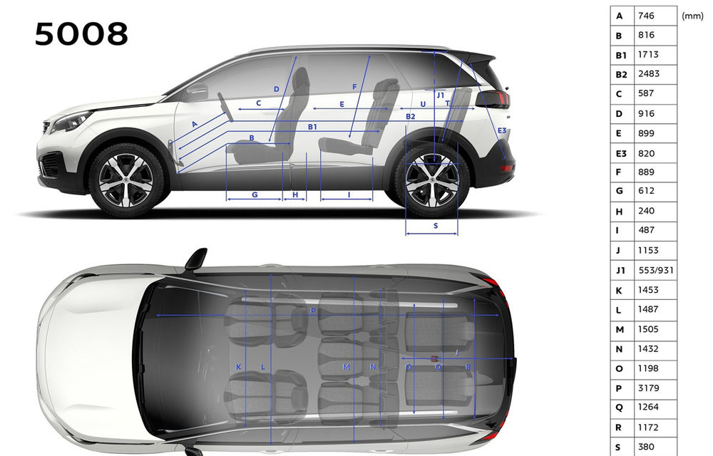 Liber la SUV-uri compacte cu 7 locuri: după apariția Skoda Kodiaq, Peugeot 5008 se transformă din monovolum în SUV dedicat familiei - Poza 30