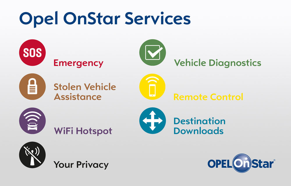 Asistent personal la distanță de un buton: Opel lansează pachetul de servicii OnStar și în România - Poza 3