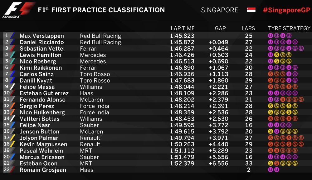 Red Bull şi Mercedes, primele locuri în antrenamentele din Singapore - Poza 3