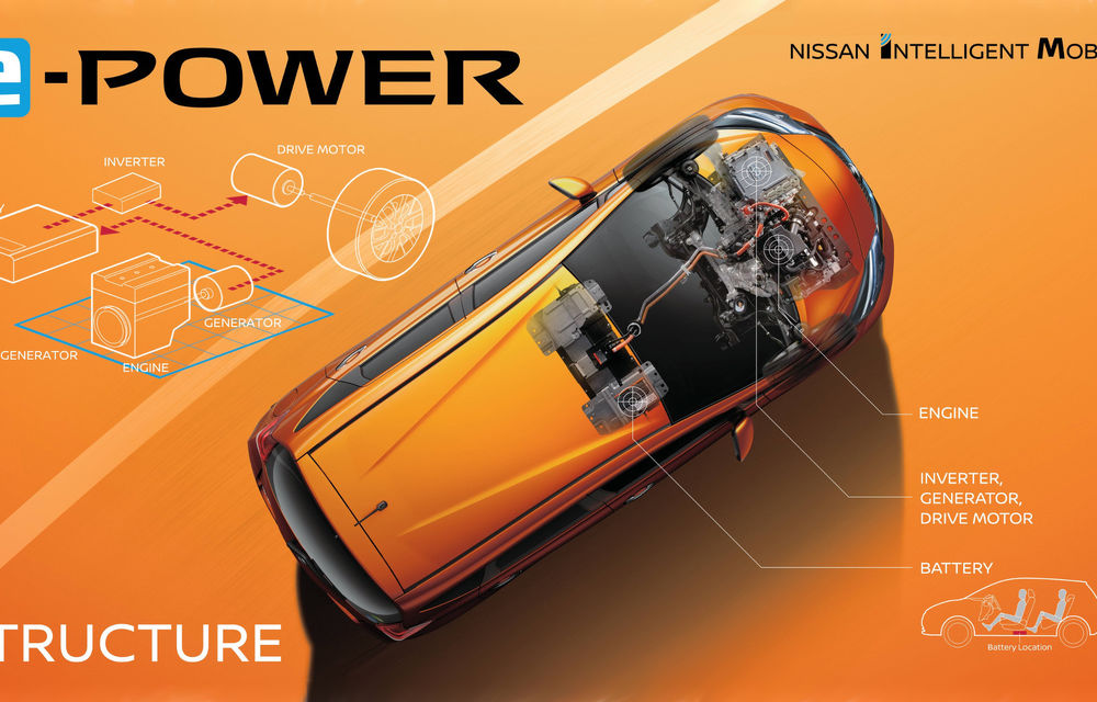 După Chevrolet Volt și Opel Ampera, Nissan este nevoit să facă același compromis: e-Power este un sistem electric cu autonomie extinsă - Poza 2