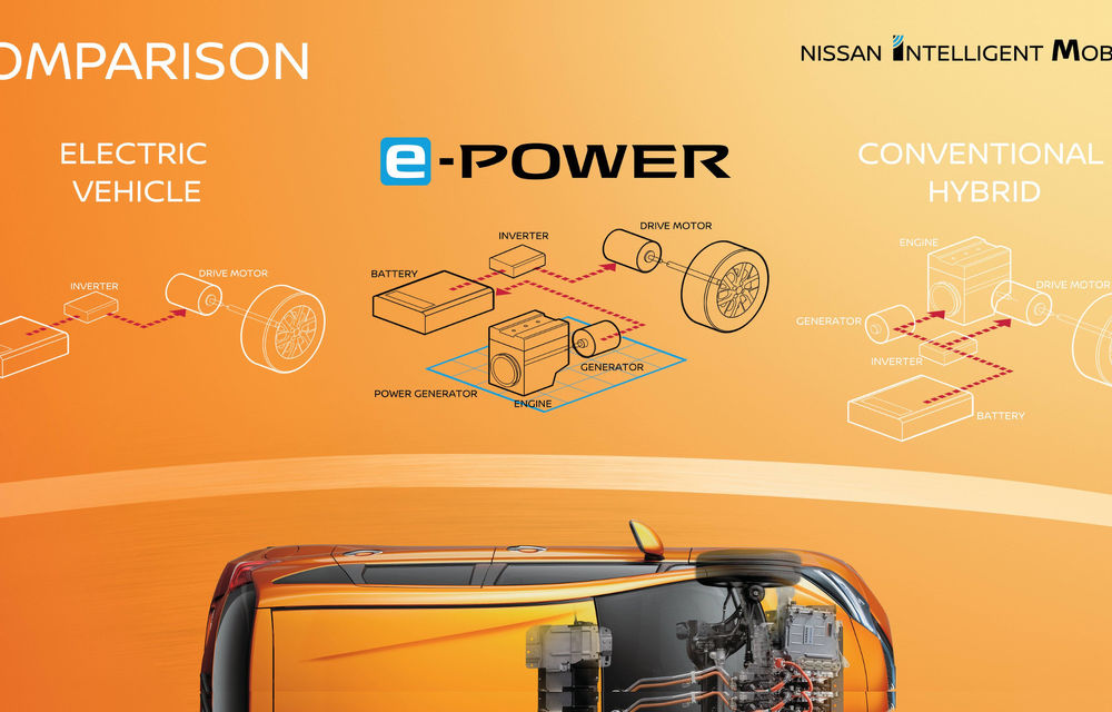 După Chevrolet Volt și Opel Ampera, Nissan este nevoit să facă același compromis: e-Power este un sistem electric cu autonomie extinsă - Poza 7