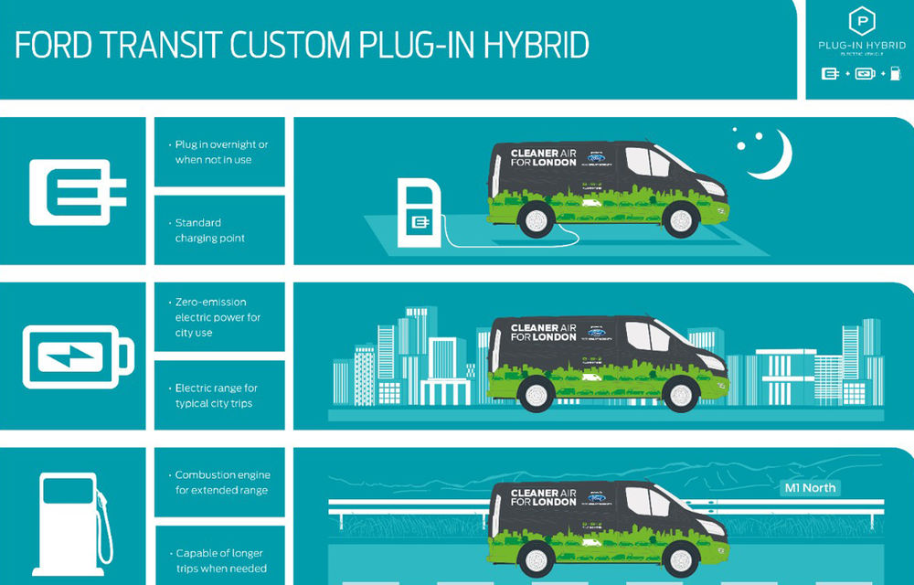 Ford vrea să curețe aerul din orașe tăind de la rădăcină: utilitare hibride plug-in pentru transportul citadin de marfă - Poza 4