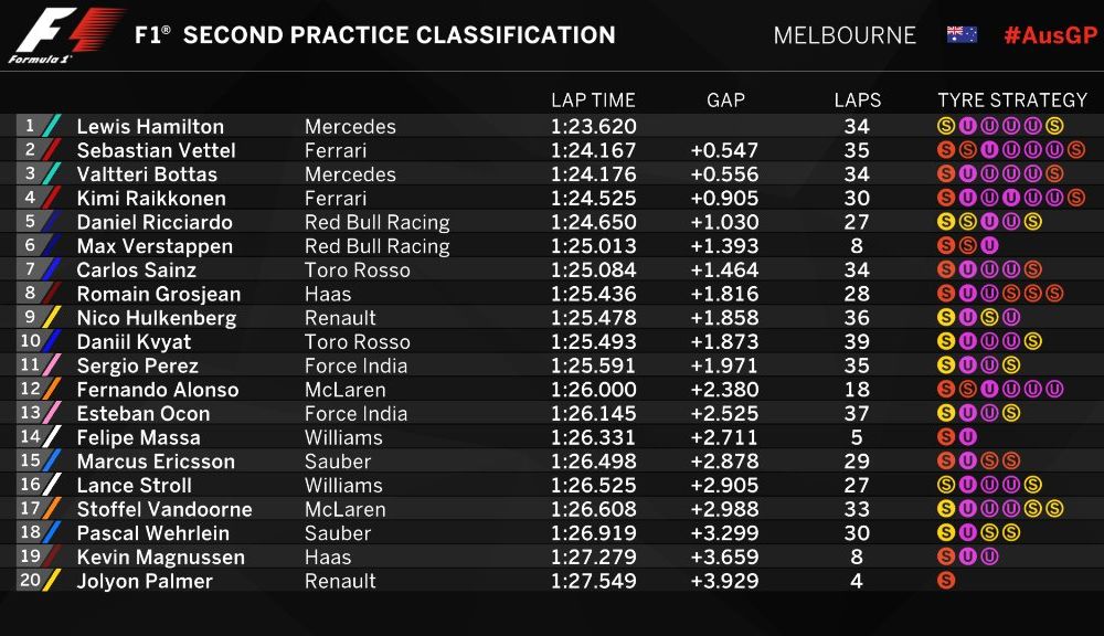Debut în forţă pentru Mercedes: Hamilton, cel mai rapid în antrenamentele de vineri din Australia - Poza 3