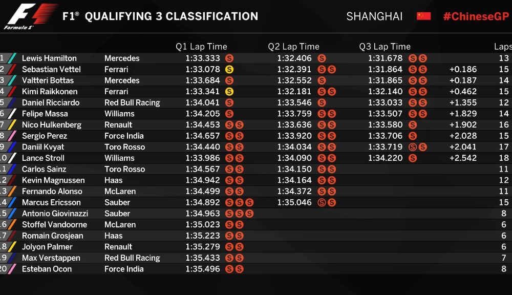 Hamilton, pole position în China! Vettel și Bottas, despărțiți de numai 0.001 secunde în lupta pentru locul doi - Poza 2