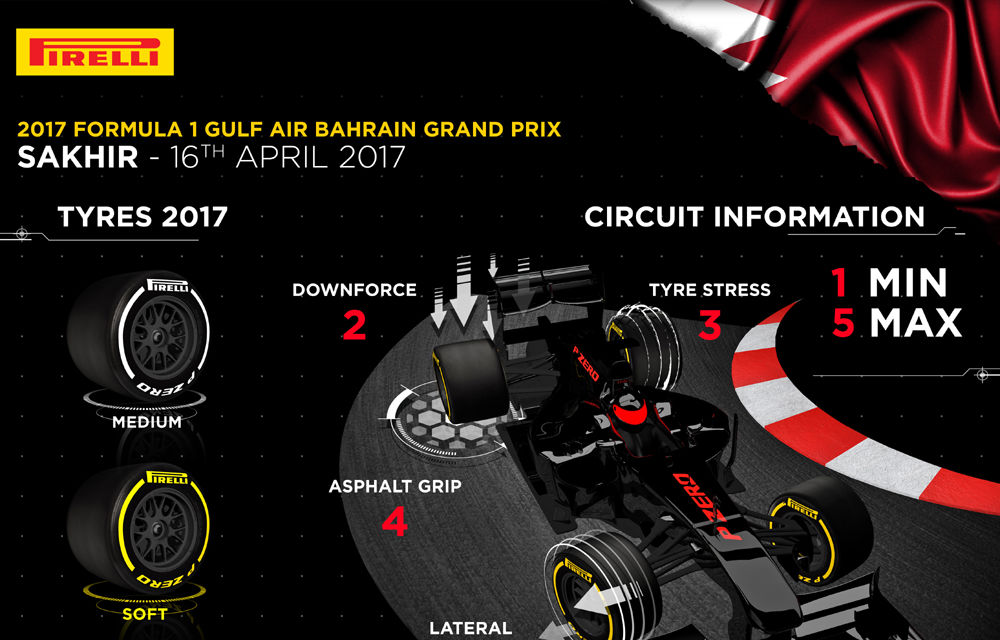 Avancronică F1 Bahrain: un nou duel între Hamilton și Vettel - Poza 3