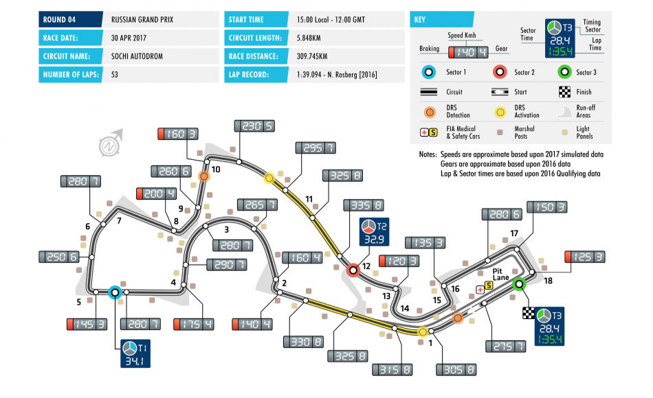 Avancronică F1 Rusia: luptă echilibrată între Ferrari și Mercedes - Poza 2