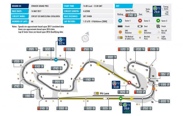 Avancronică F1 Spania: sezonul european începe cu Ferrari şi Mercedes pe picior de egalitate - Poza 4