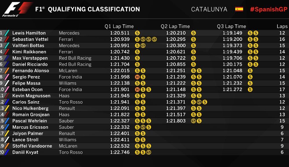 Hamilton, pole position la Barcelona după o greșeală comisă de Vettel în ultima șicană - Poza 2
