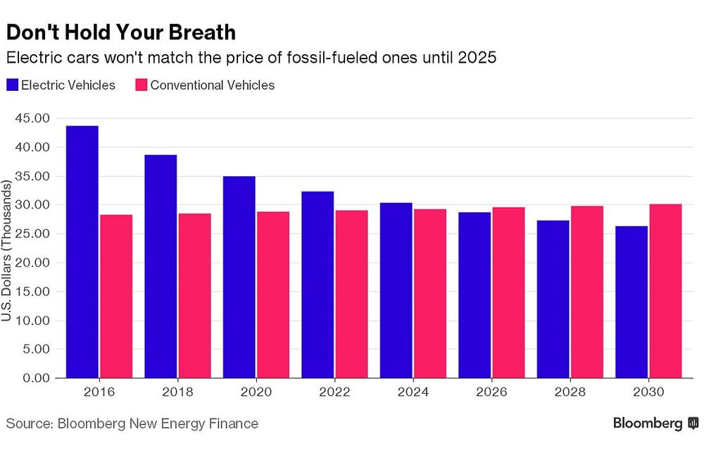 Încă un deceniu de așteptare: mașinile electrice vor deveni mai accesibile decât cele cu motoare convenționale în 2025 - Poza 2