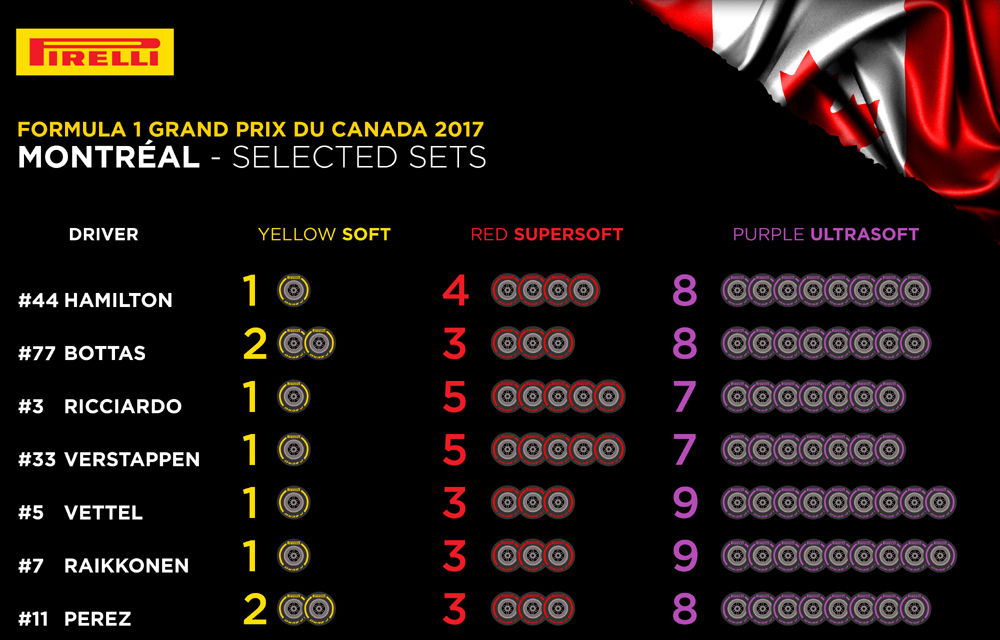 Avancronică F1 Canada: începe recuperarea lui Hamilton sau își consolidează Vettel poziția de lider? - Poza 3