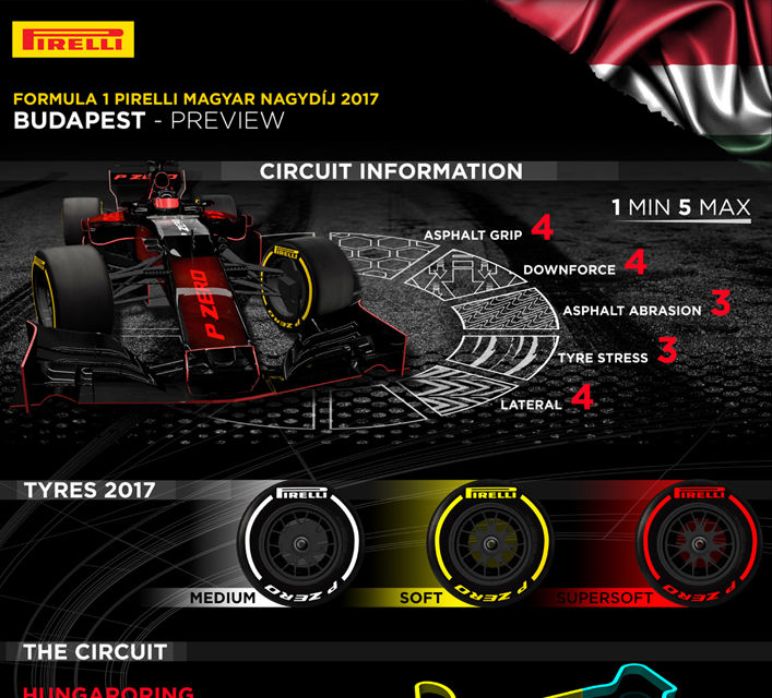 Avancronica Marelui Premiu al Ungariei: Hamilton și Vettel, luptă echilibrată pe canicula maghiară - Poza 3