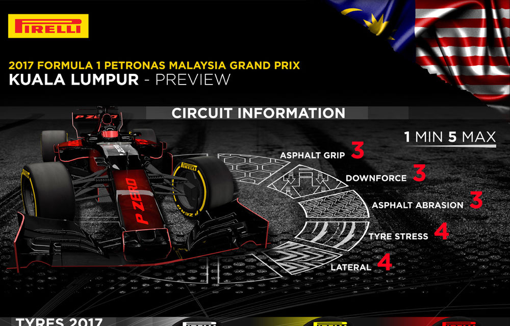 Avancronică Malaysia: Hamilton și Vettel luptă pe furtună în ultima cursă de Formula 1 de la Sepang - Poza 3