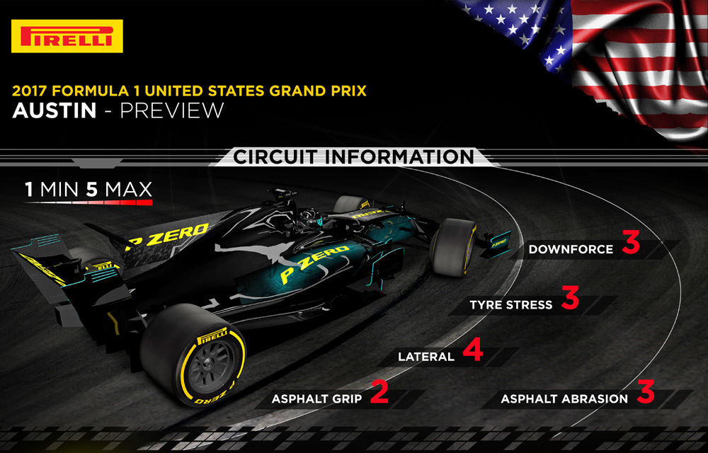Avancronica Marelui Premiu al Statelor Unite: Hamilton, șanse matematice să devină campion într-o cursă pe ploaie - Poza 3