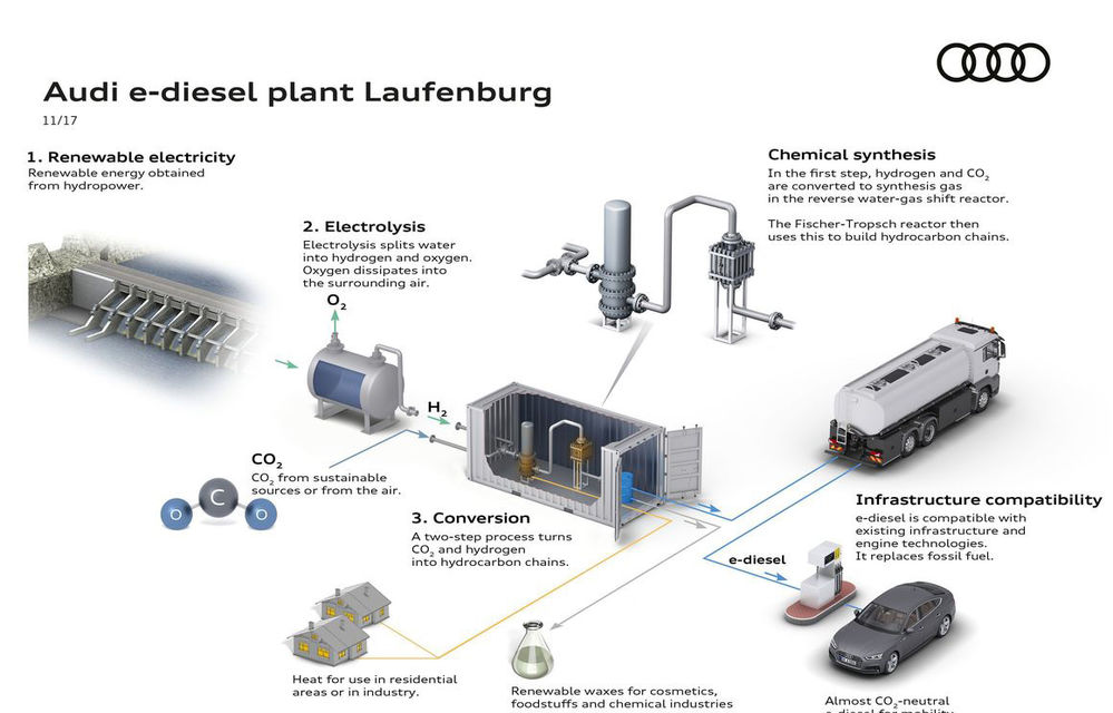 Audi vrea să lase Dieselgate în urmă: germanii vor produce de anul viitor motorină din energie hidraulică - Poza 2