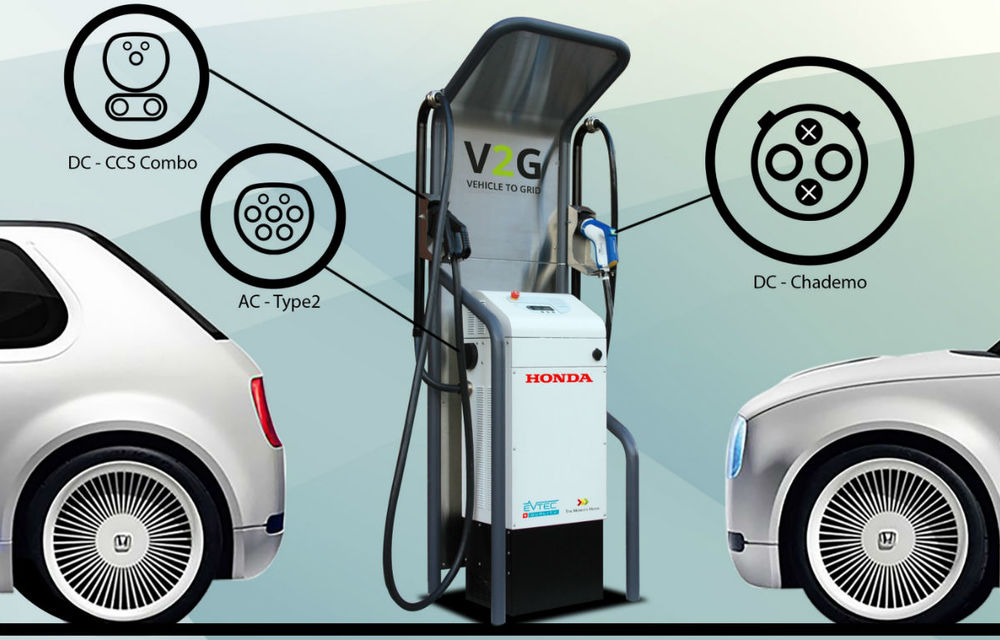 Proiect pilot: Honda va lansa o stație de încărcare pentru mașini electrice care poate livra curent către locuințe - Poza 1