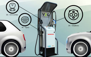 Proiect pilot: Honda va lansa o stație de încărcare pentru mașini electrice care poate livra curent către locuințe